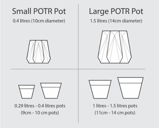sizes